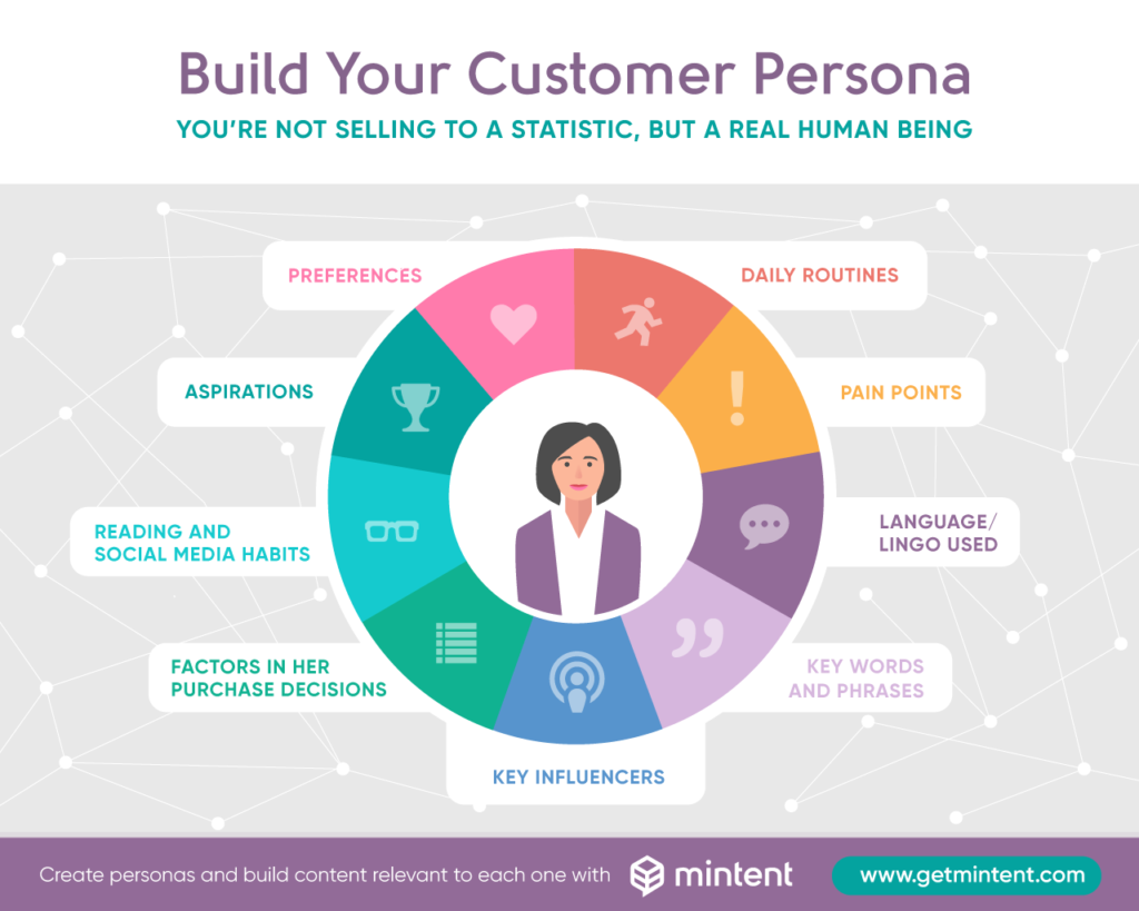 build-your-customer-persona