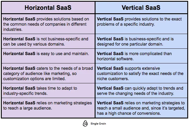 horizontal SaaS vs vertical SaaS