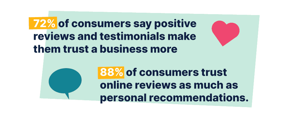 Picture shows how much consumers rely on testimonials 