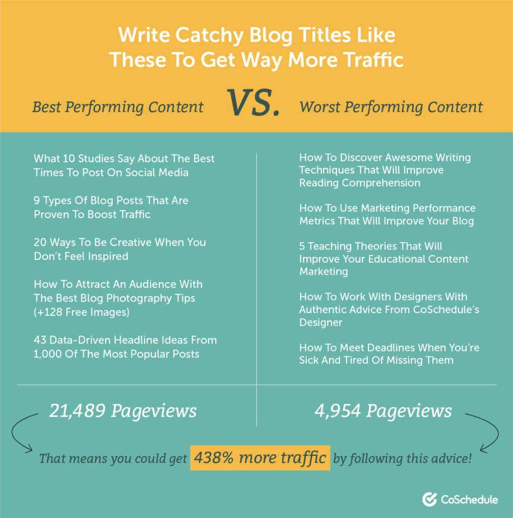 Picture compares bad and good blog titles 