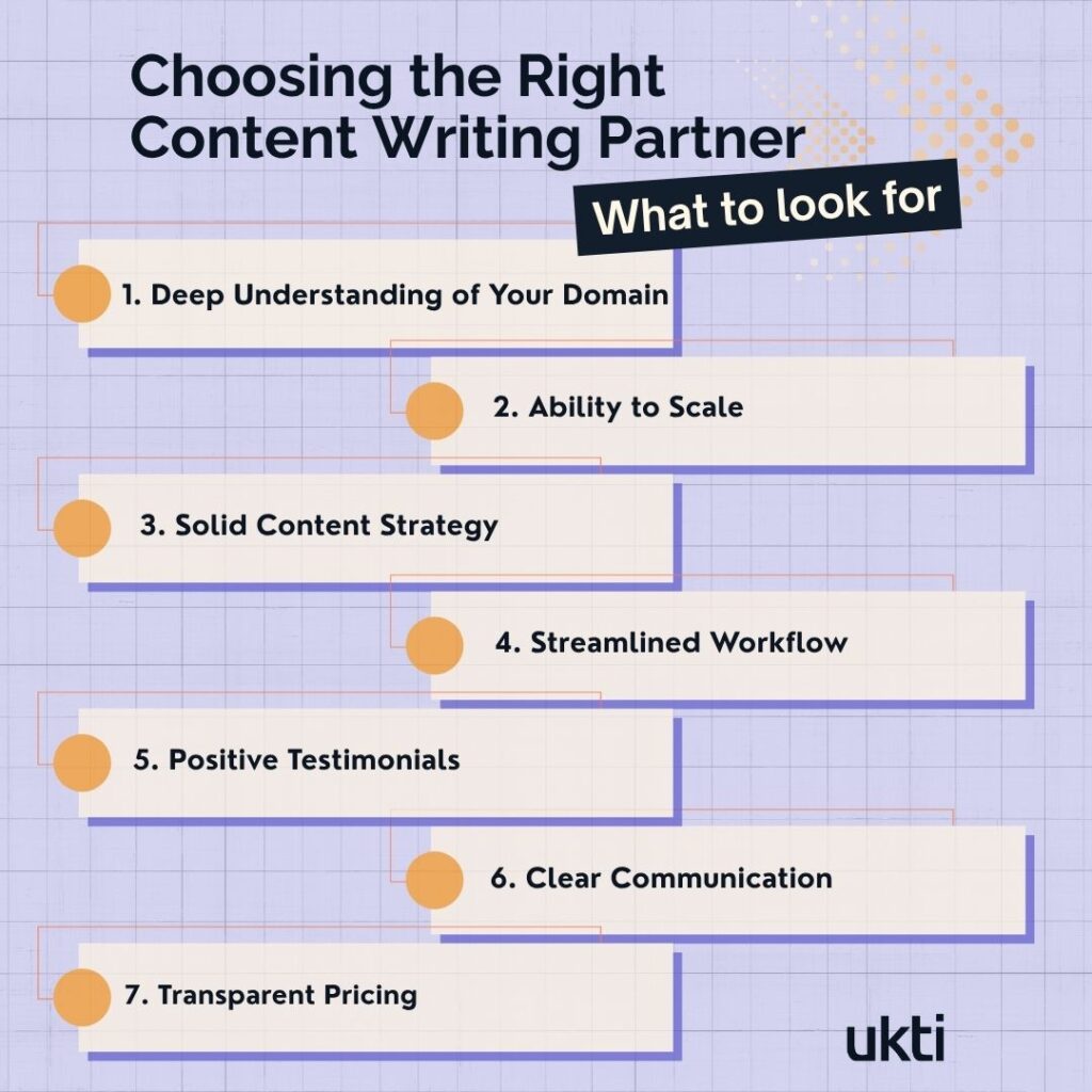 A list of criteria to consider when choosing a content writing agency.