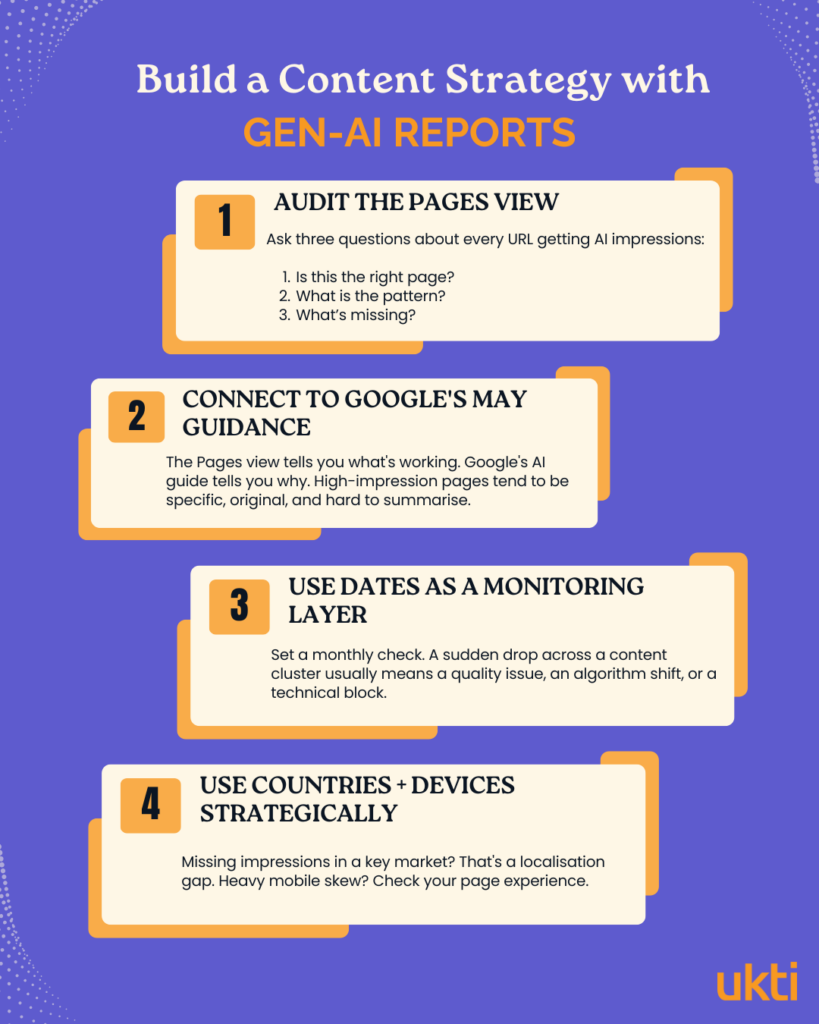 How to build a content strategy with Google's Gen AI reports