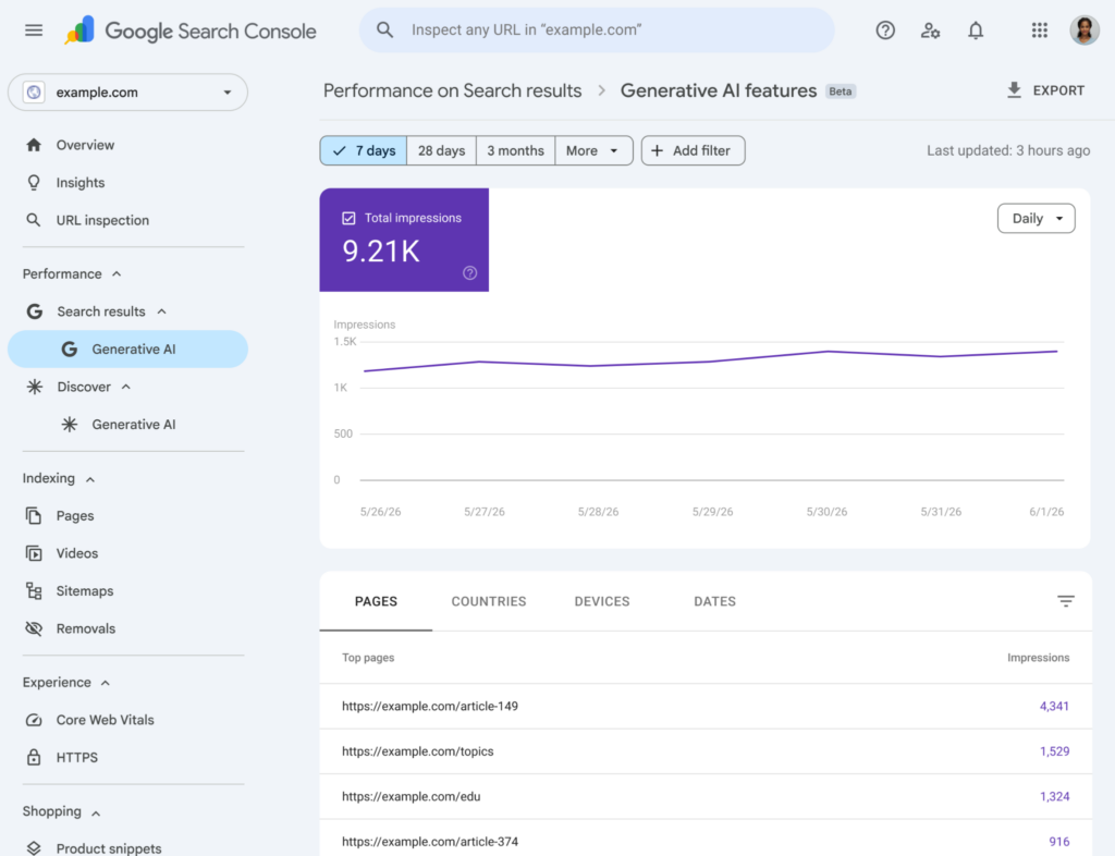 Google's Gen AI Performance Report 